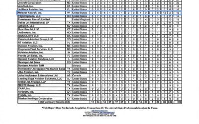 Meisner named #5 Dealer in the World!
